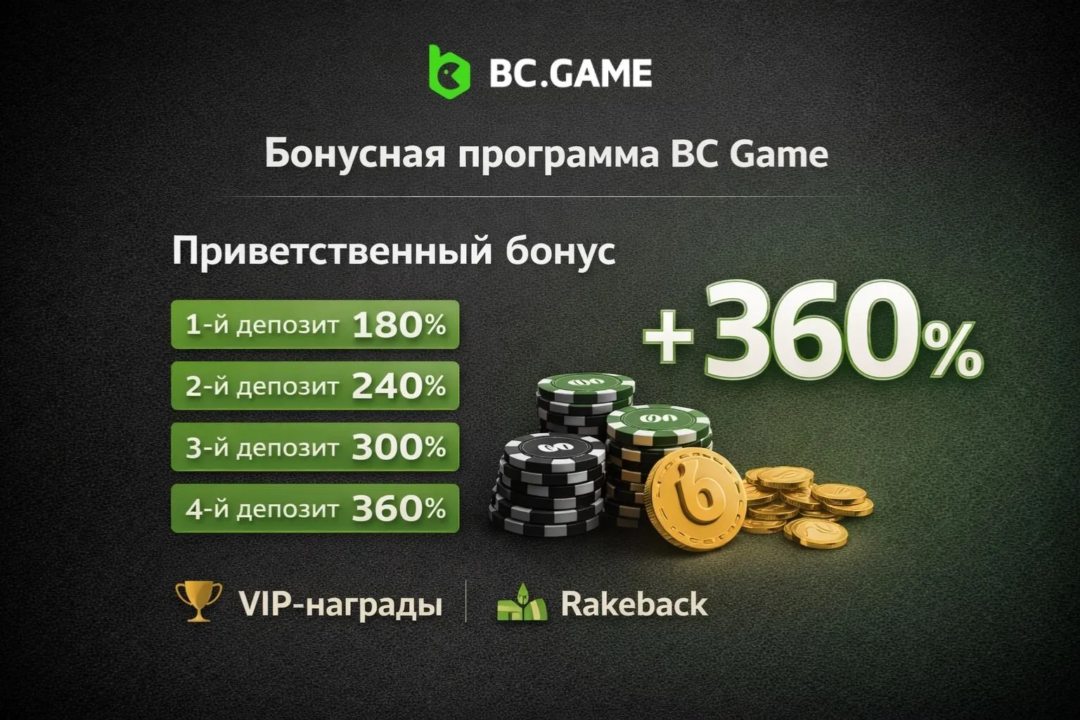 Бонусная программа BC Game